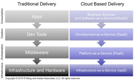 4layers_of_cloud-1024x610
