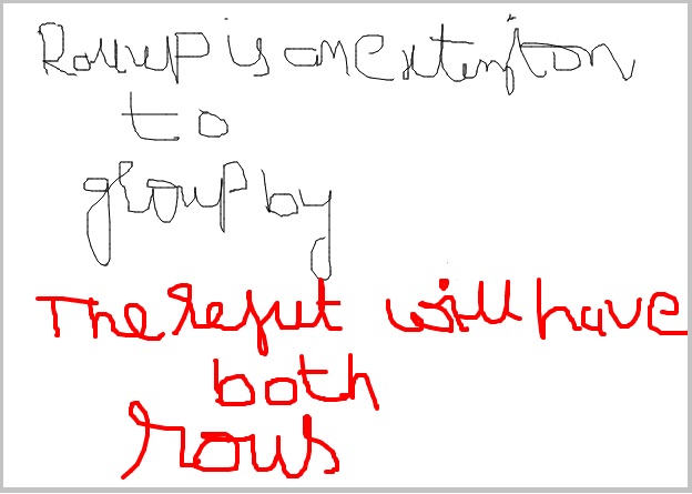 ROLLUP