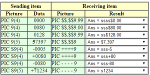 COBOL dollar value editing data type move examples
