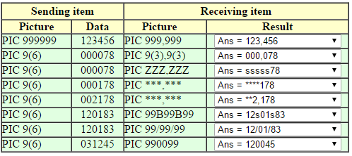 COBOL Editing Data Types