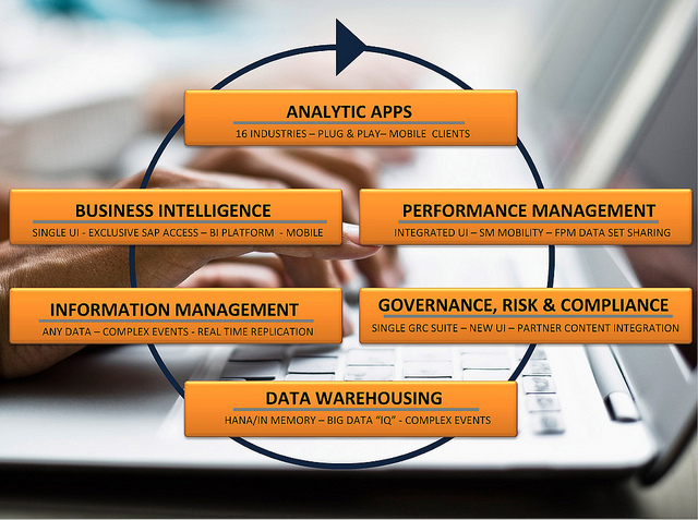 DB2 new updates to meet present organizations