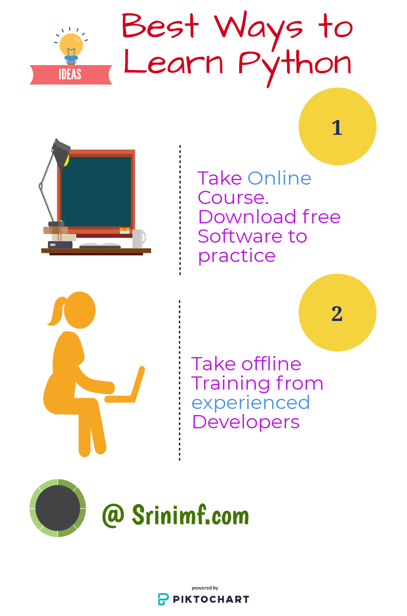 best ways to learn python
