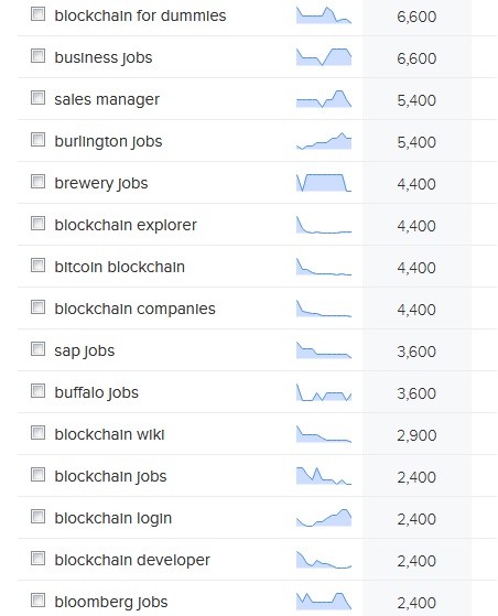 blockchain career