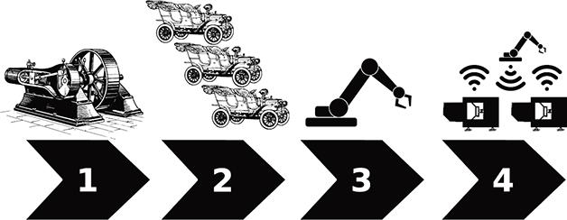 Technology is fourth industrial revolution.