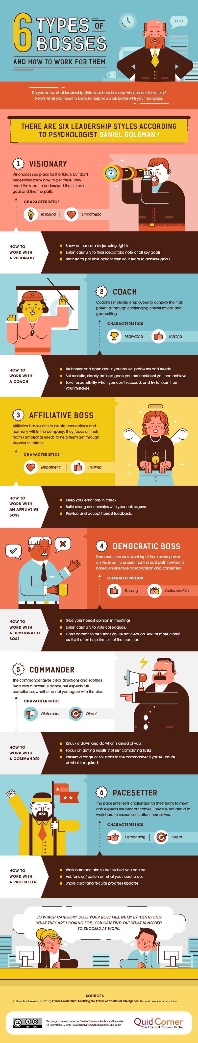 6 types of Boss