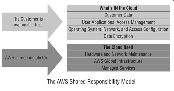 shared-responsibility