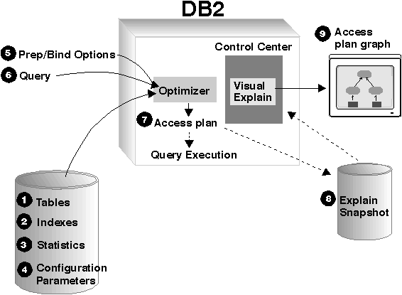 Optimizer vs Runstats