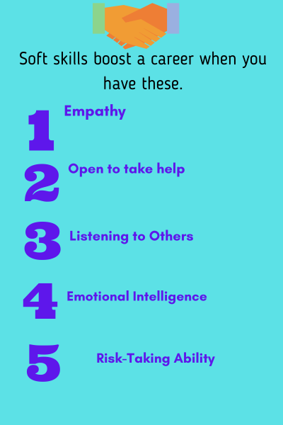 Soft skills for Communicatio