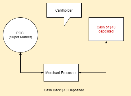 Cashback transaction
