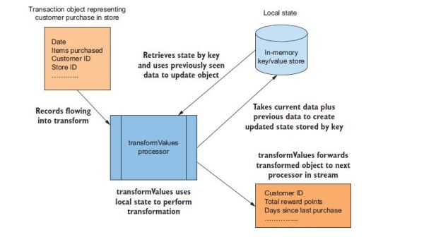 How to Work With Kafka Stream API