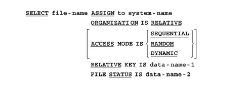 Writing Select Statement