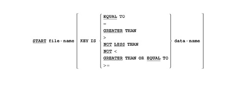 Start Record Statement