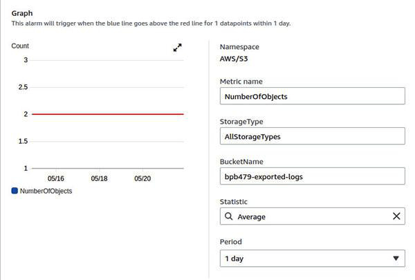 Alarm statistics AWS