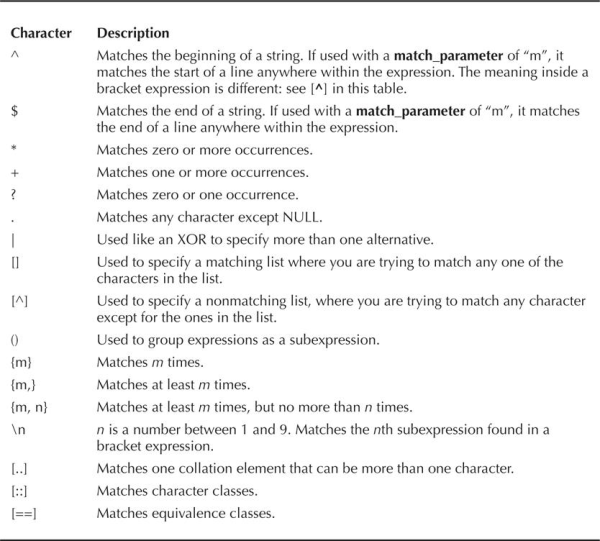 Regular expression condition symbols