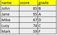 Output student1 table