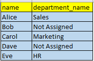 output employees1 table